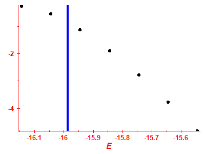 Strength function log